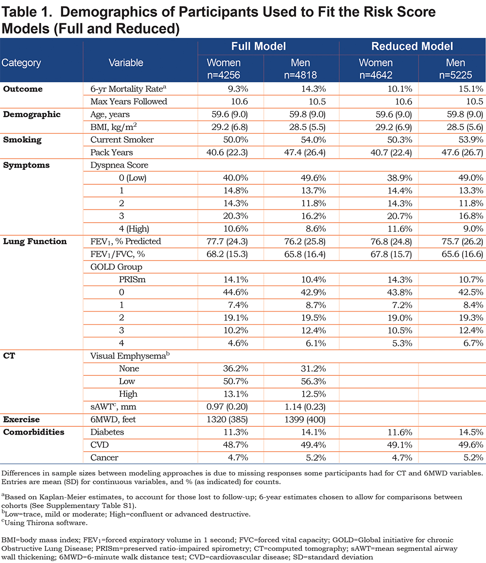 JCOPDF-2020-0146-Table1