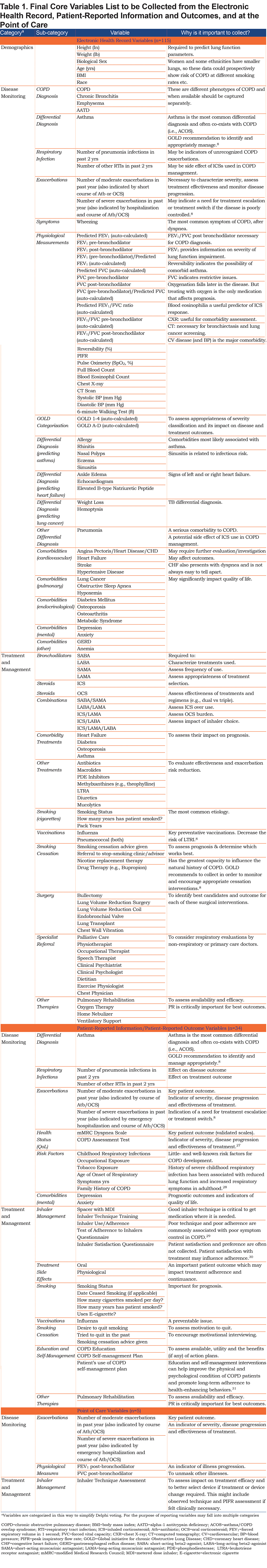 JCOPDF-2020-0154-Table1