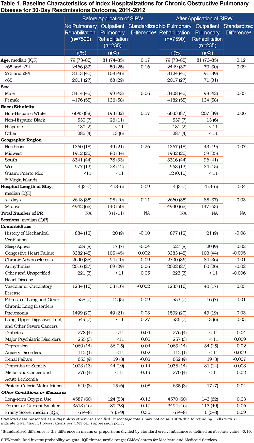 JCOPDF-2020-0193-Table1