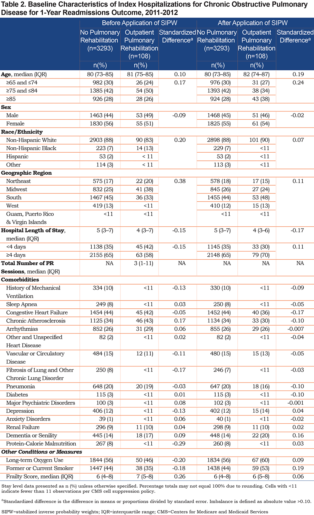 JCOPDF-2020-0193-Table2