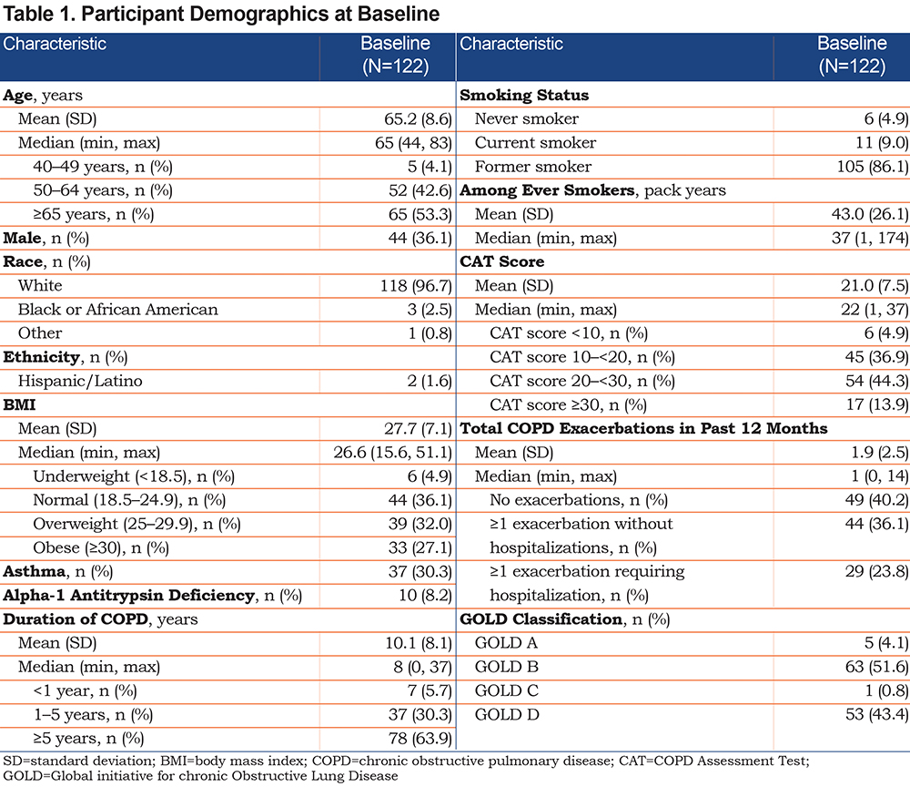 JCOPDF-2021-0218-Table1