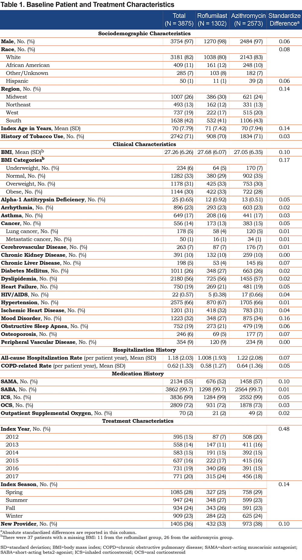 JCOPDF-2021-0224-Table1