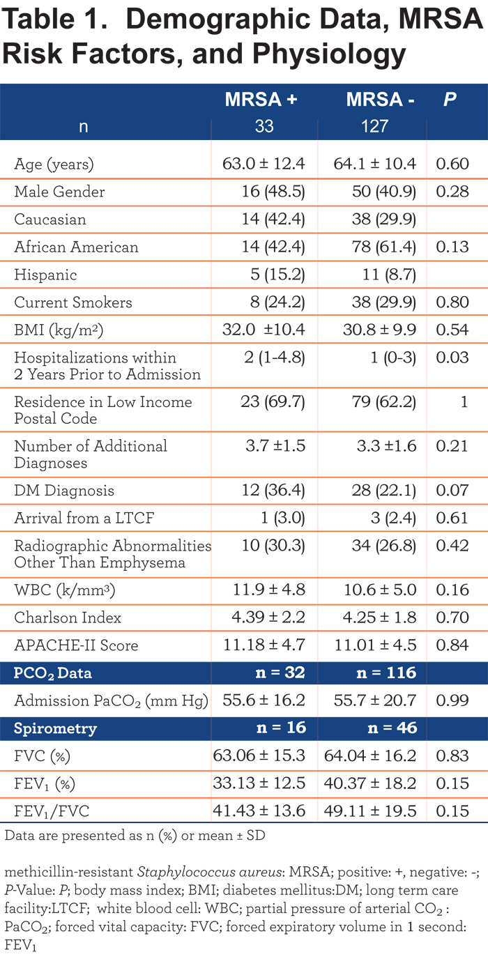 JCOPDF-2014-0147-Table1